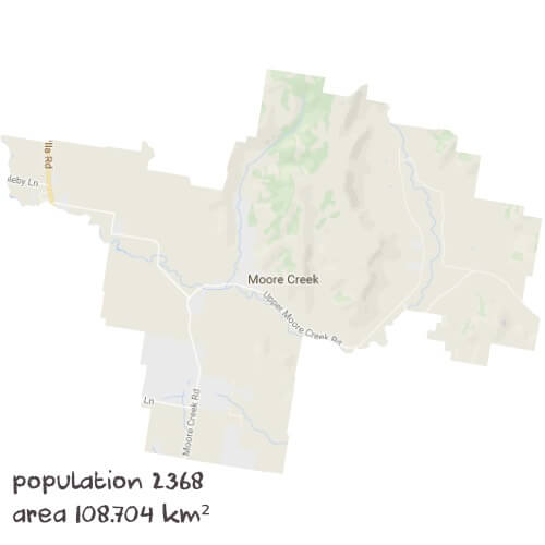 English Tutoring Near Me